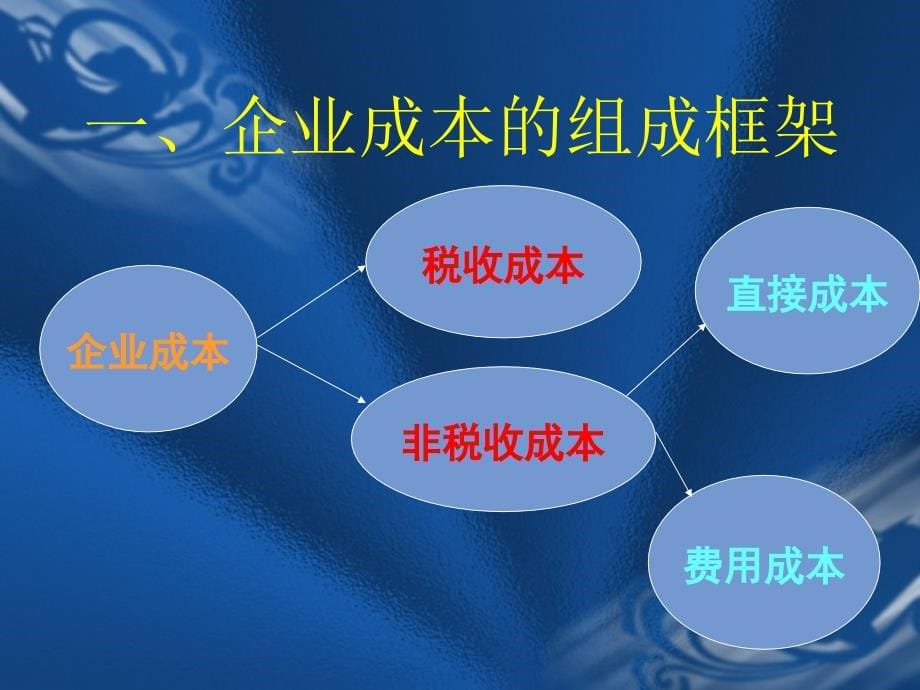 企业有效降低成本的战略与方法及案例分析解说共分4部3部_第5页