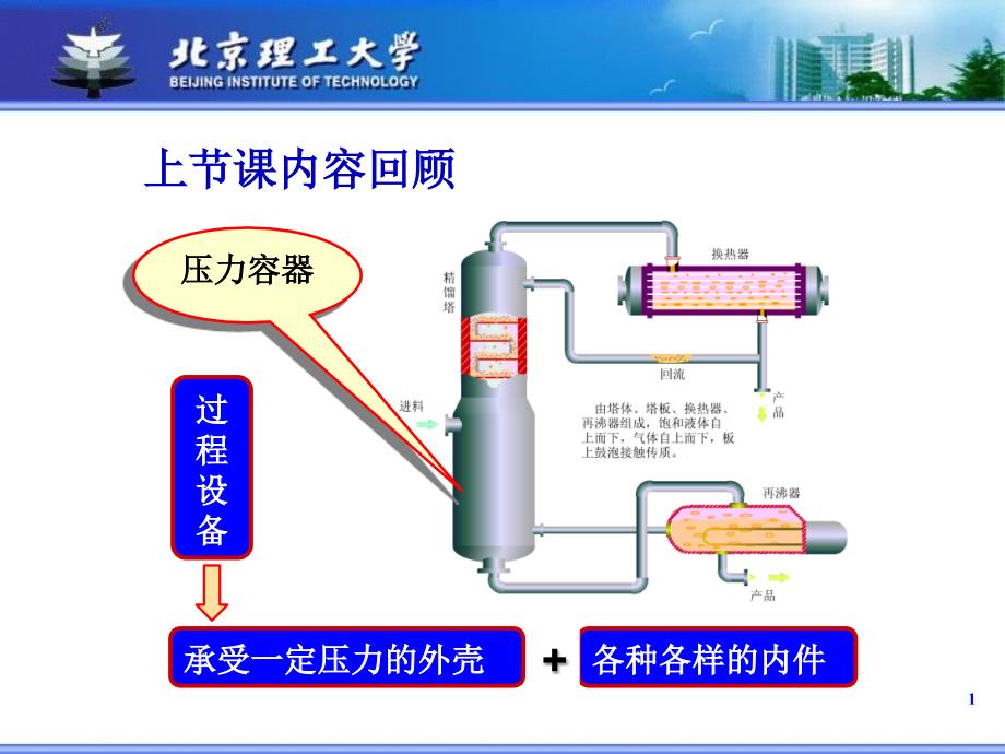 薄壁圆筒应力分析_第2页