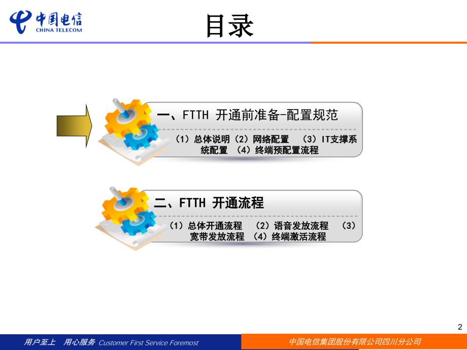 ftth开通配置规范及业务开通流程介绍_第2页