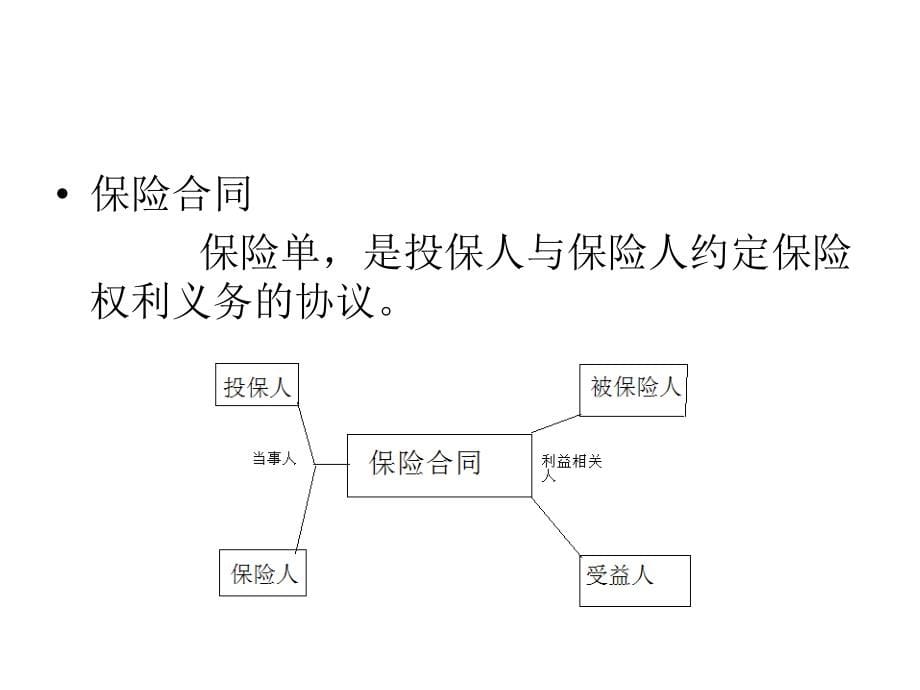 《寿险精算学》ppt课件_第5页