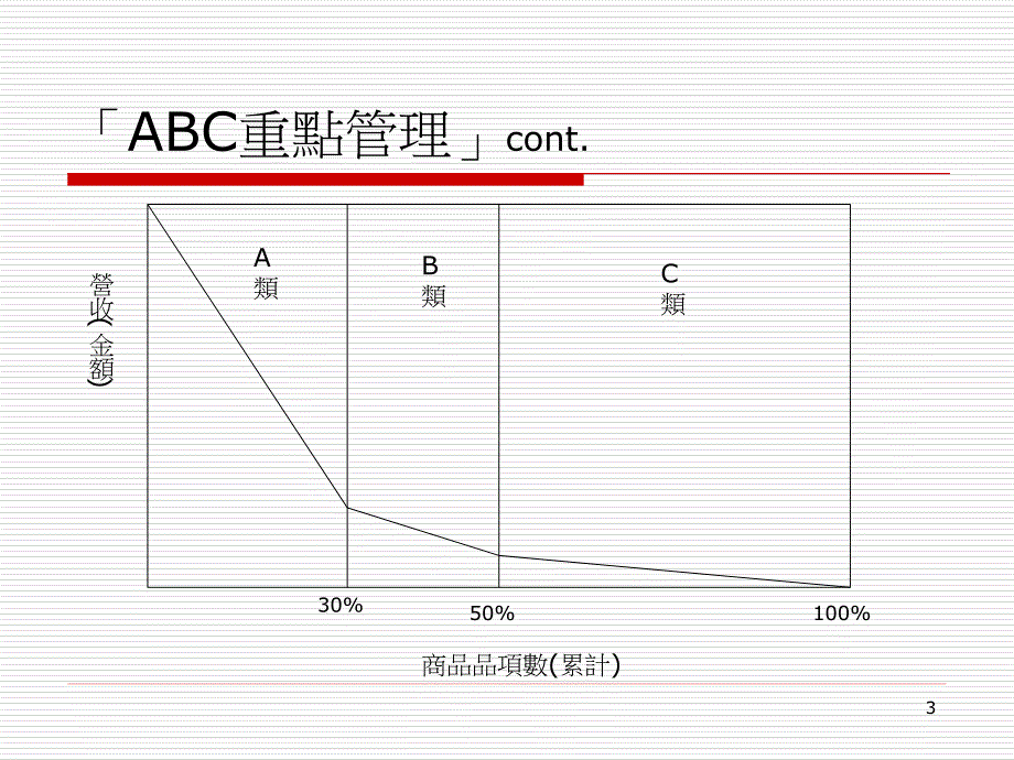 《长尾理论架构剖析》ppt课件_第3页