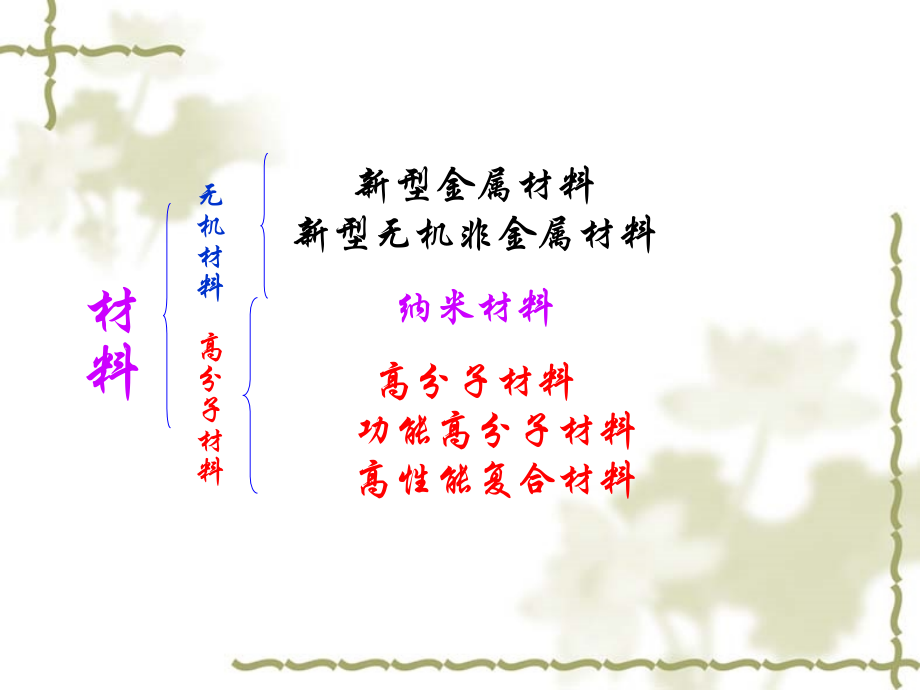 《自然科学概论》ppt课件_第3页