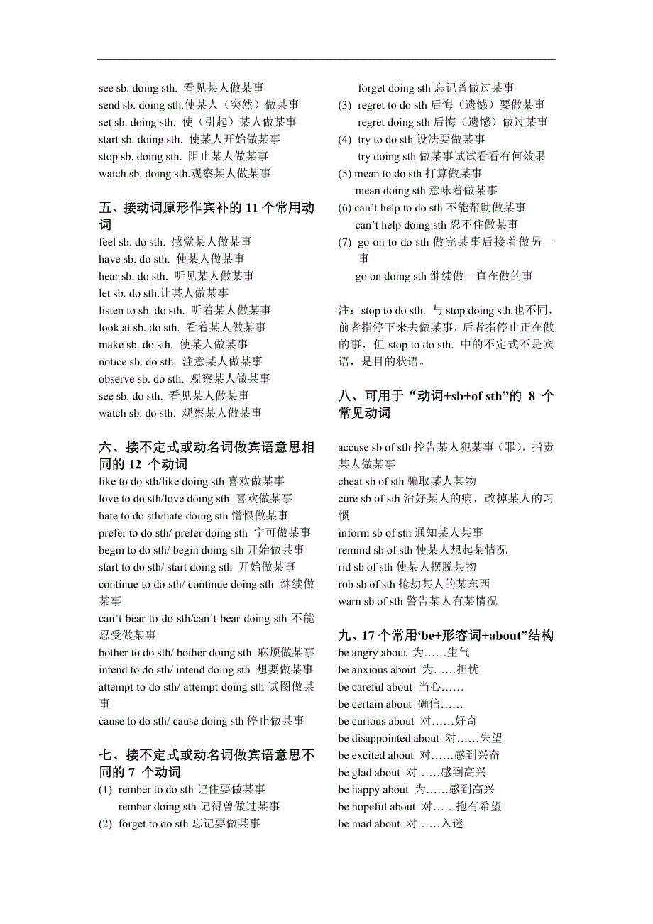 25类高中英语固定搭配及常用词组集锦(精华中的精华)_第3页