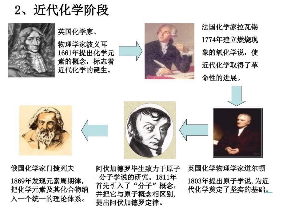 《走进高中化学世界》ppt课件_第5页