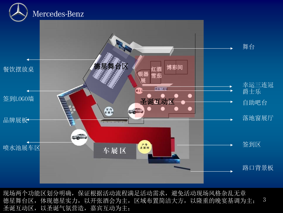 《奔驰开张活动方案》ppt课件_第3页