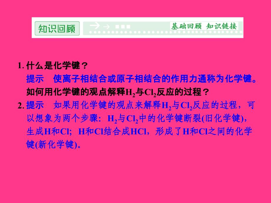 2014学年高中化学选修四：专题一第一单元1-1-1化学反应的焓变探究课件(苏教版选修4)_第2页