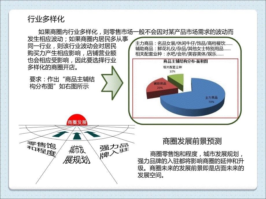 【5A版】商业店铺选址模型_第5页