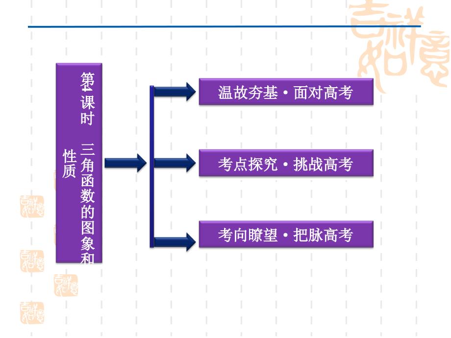 优化方案高考数学(文)总复习(人教a版)第3章第4课时_第2页