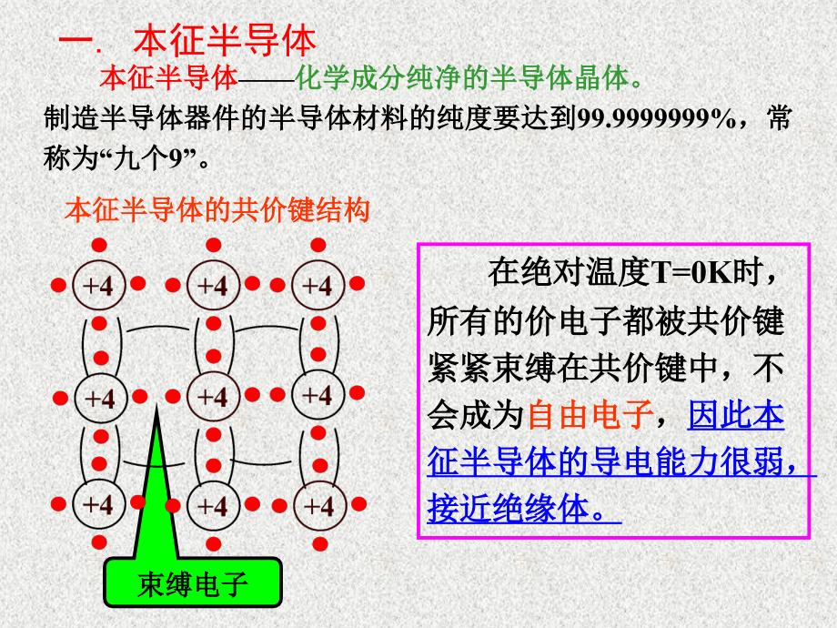 模电第一章二极管_第3页