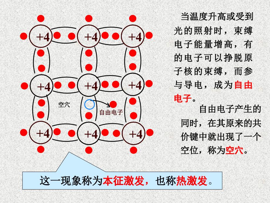 模电第一章二极管_第4页