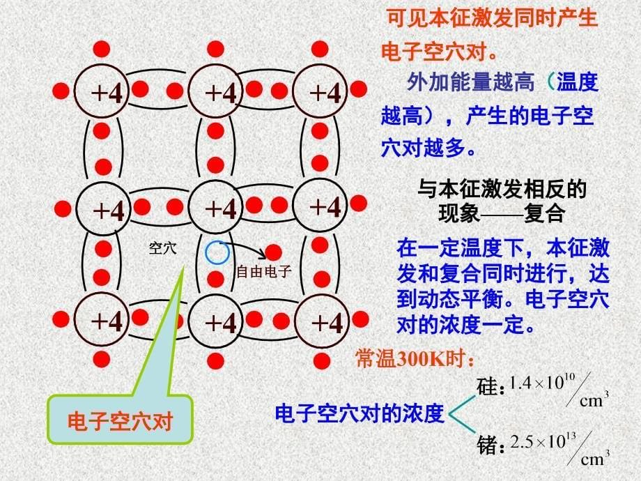 模电第一章二极管_第5页