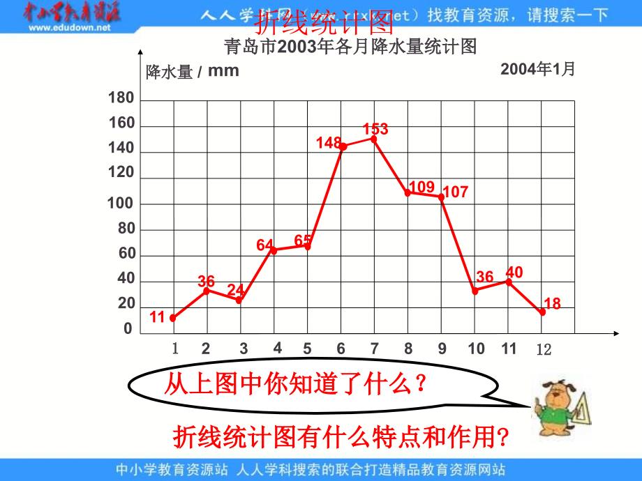 苏教版五年下复试折线统计图课件之一_第3页