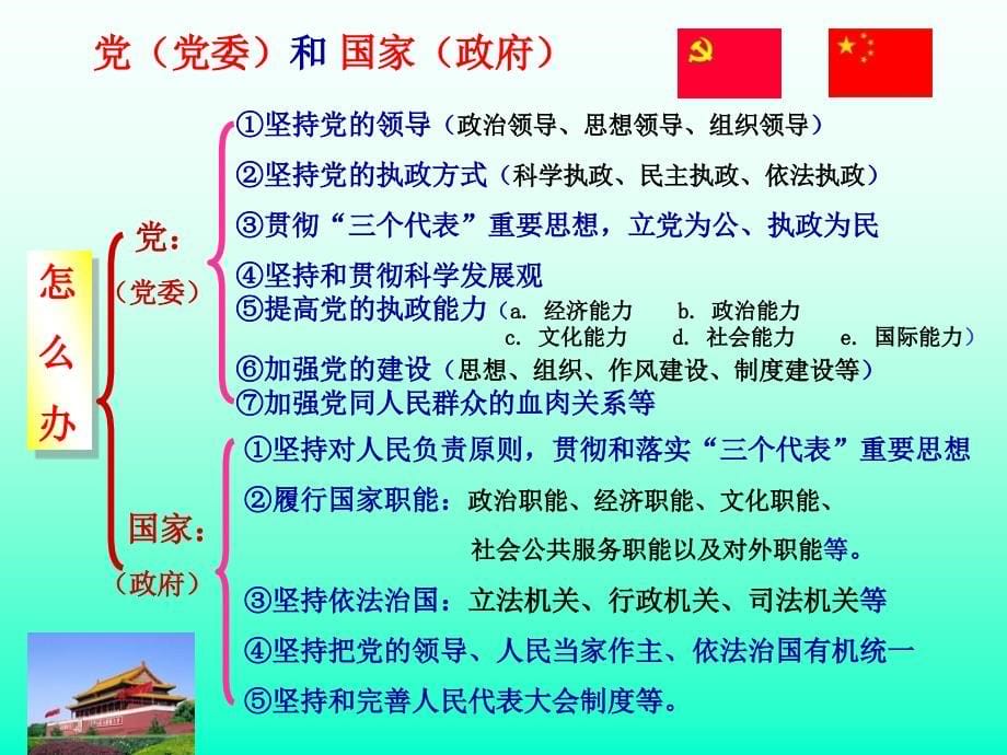 治常识复习(学生版)_第5页