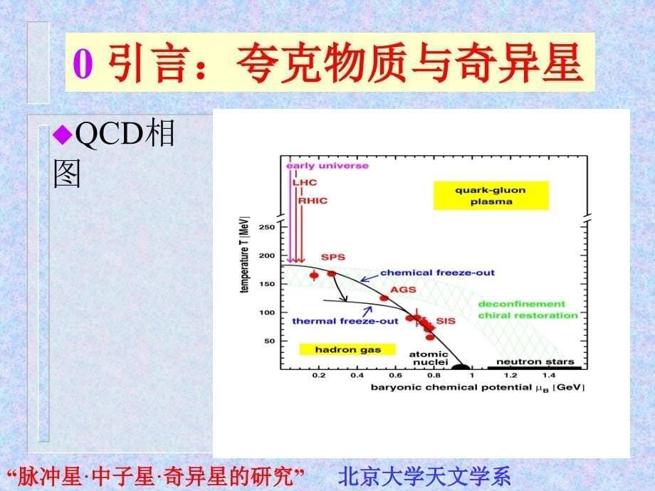 脉冲星中子星奇异星的研究北京大学天文学系徐仁新_第5页