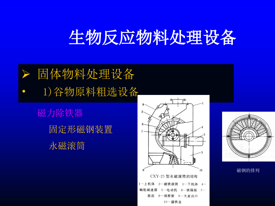 生物工程设备第一章_第4页