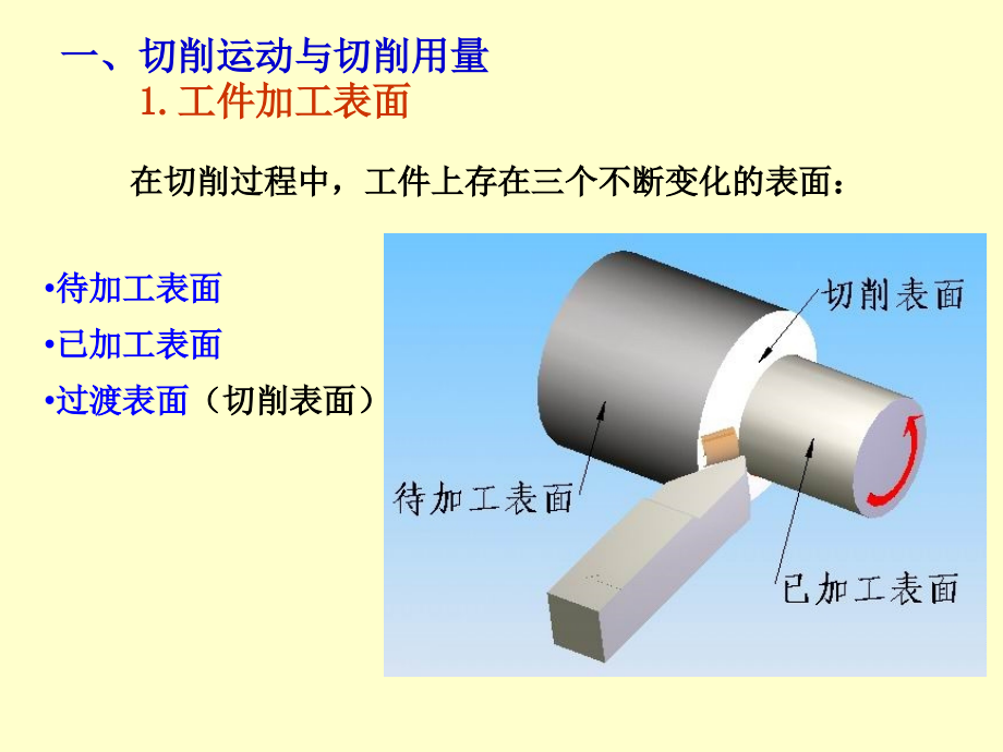 《金属切削原理》ppt课件_第3页