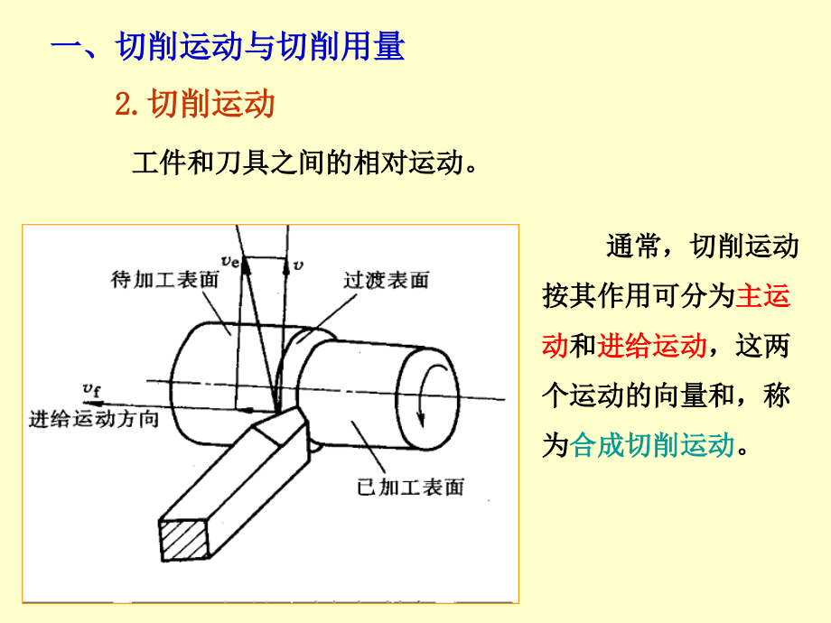 《金属切削原理》ppt课件_第4页