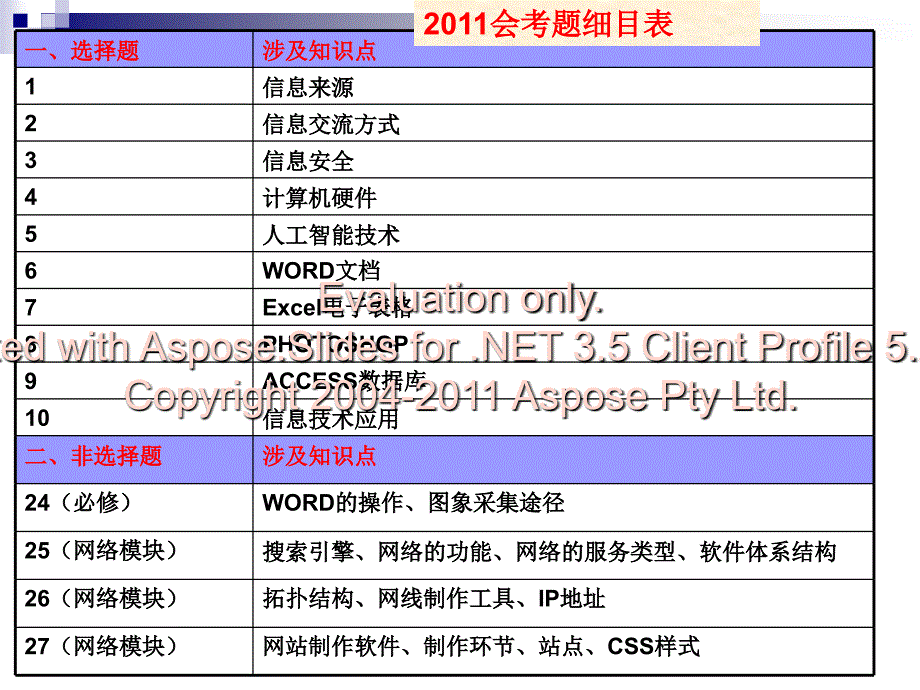 《会考试题细目表》ppt课件_第2页