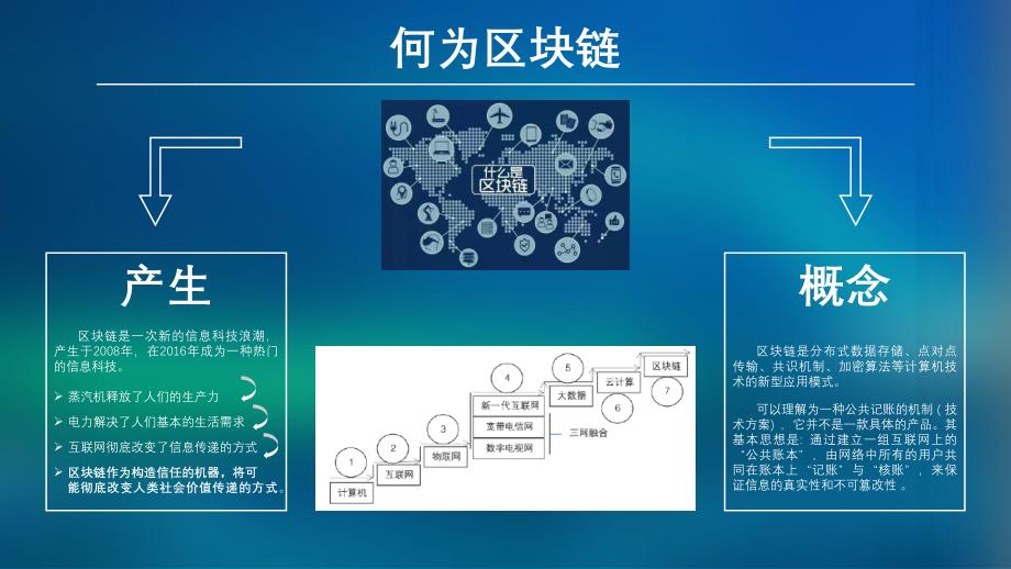 区块链在农业中的应用-文库_第4页