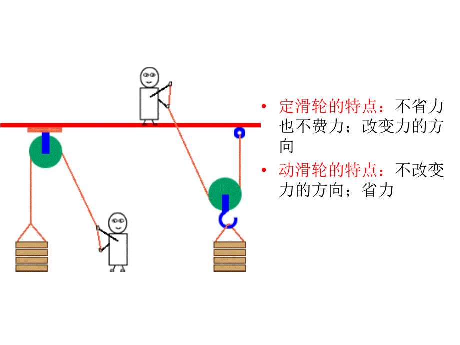 科学下册第一单元试卷分析_第3页