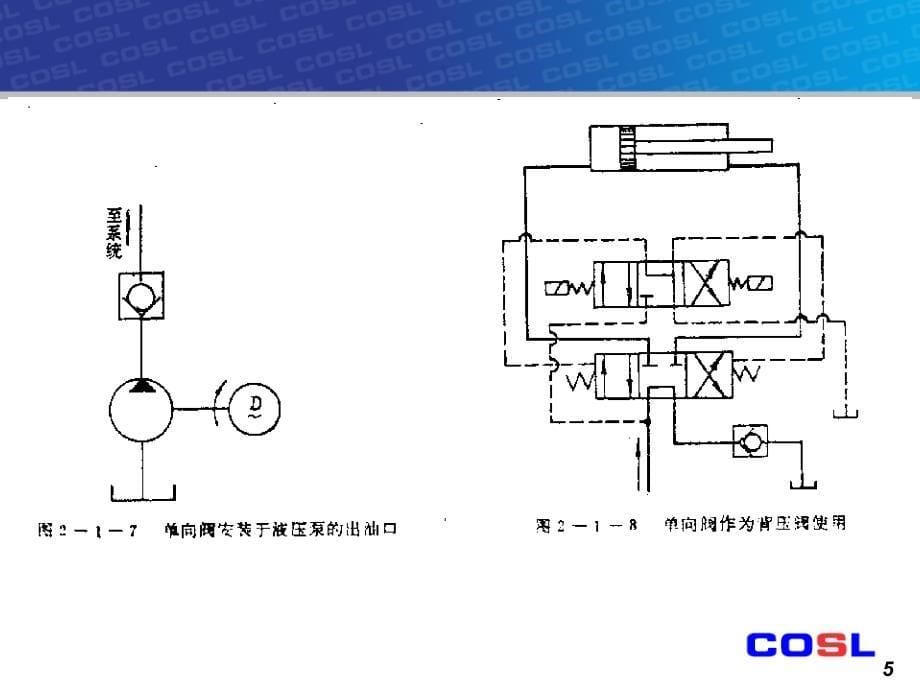 液压控制元件控制阀_第5页