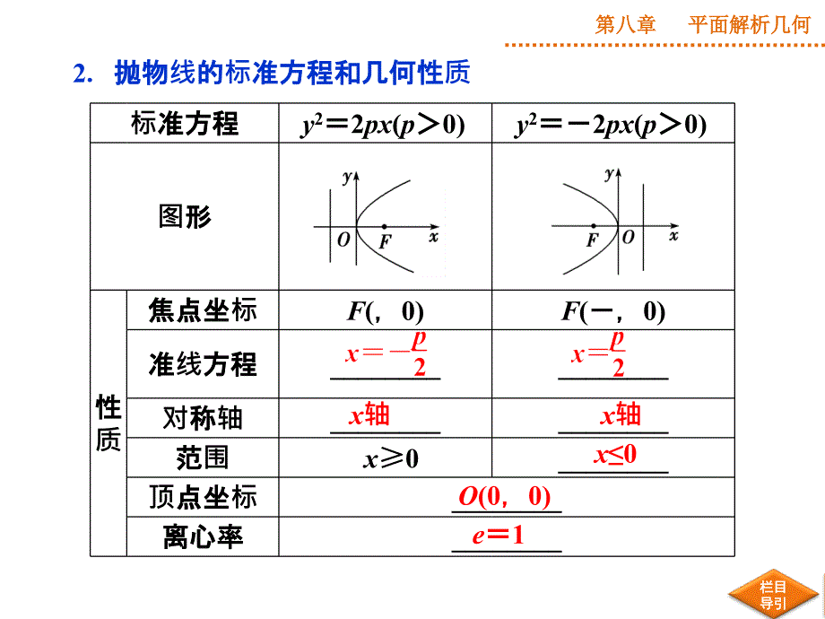 优化方案(高考总复习)新课标湖北理科第八章第7课时_第3页