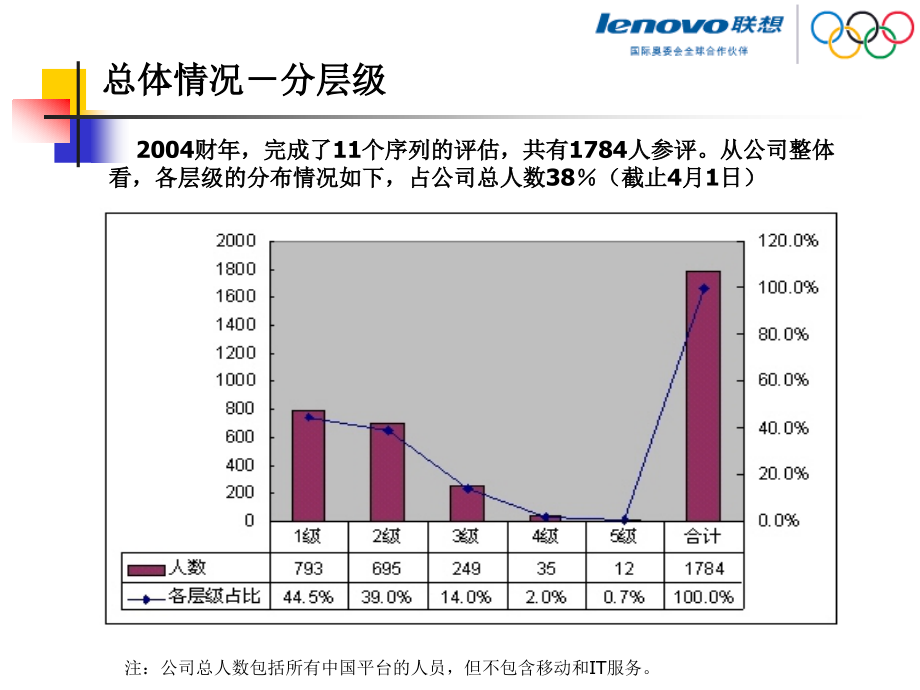 【5A版】全球知名公司岗位序列设计方法_第4页