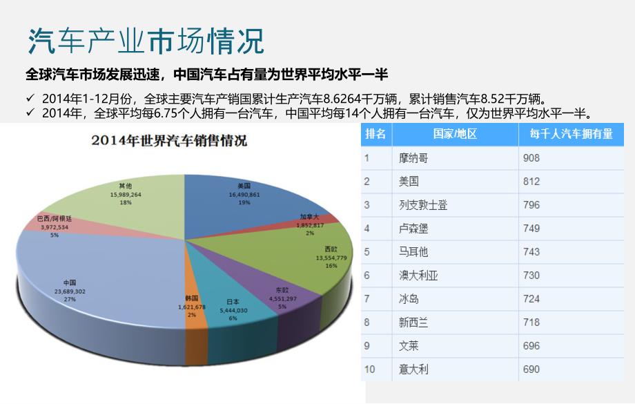 【5A版】汽车金融模式_第2页