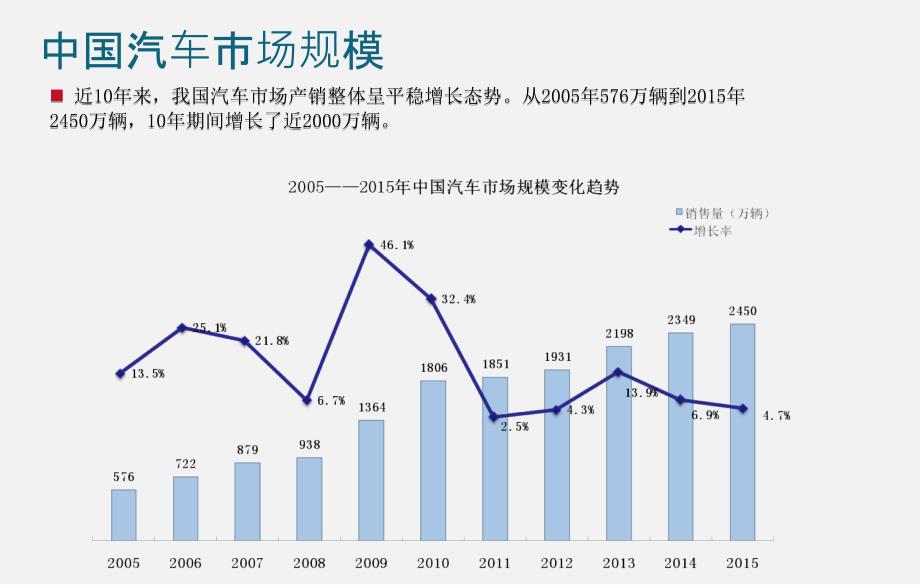 【5A版】汽车金融模式_第3页