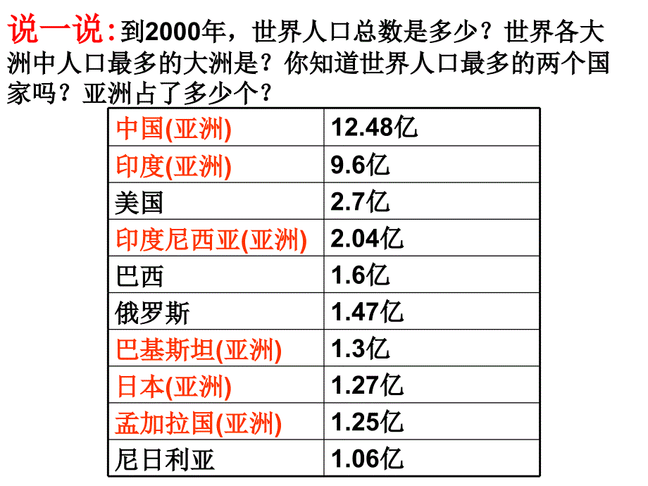 《亚欧的分区和人口》ppt课件_第3页