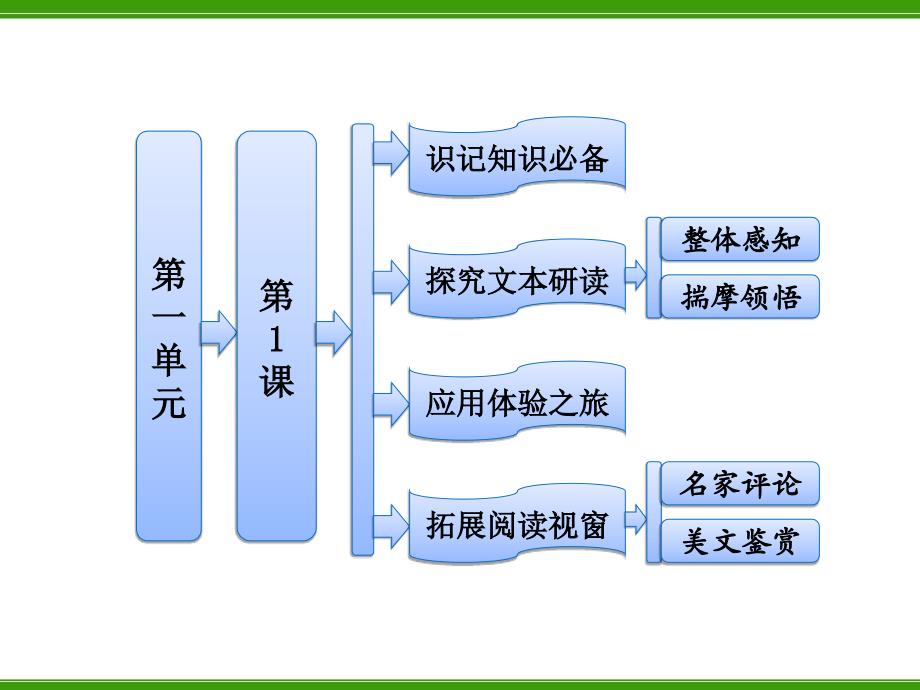 《课桥边的老人》ppt课件_第1页