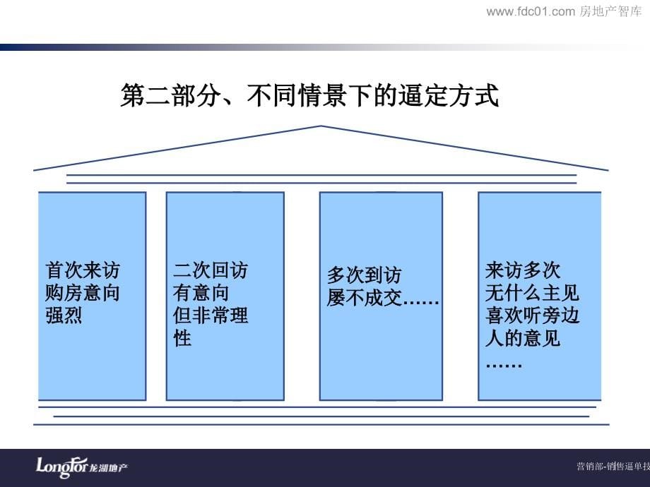 【5A版】龙湖地产销售逼单技巧汇总_第5页