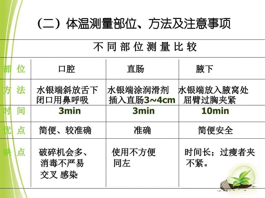 级健康,第二课：体温,脉搏,血压的正确测量方法_第5页