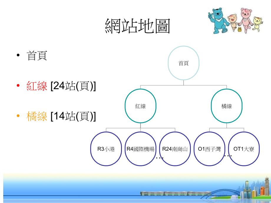 网路程式设计期末project高雄捷运相关景点_第3页