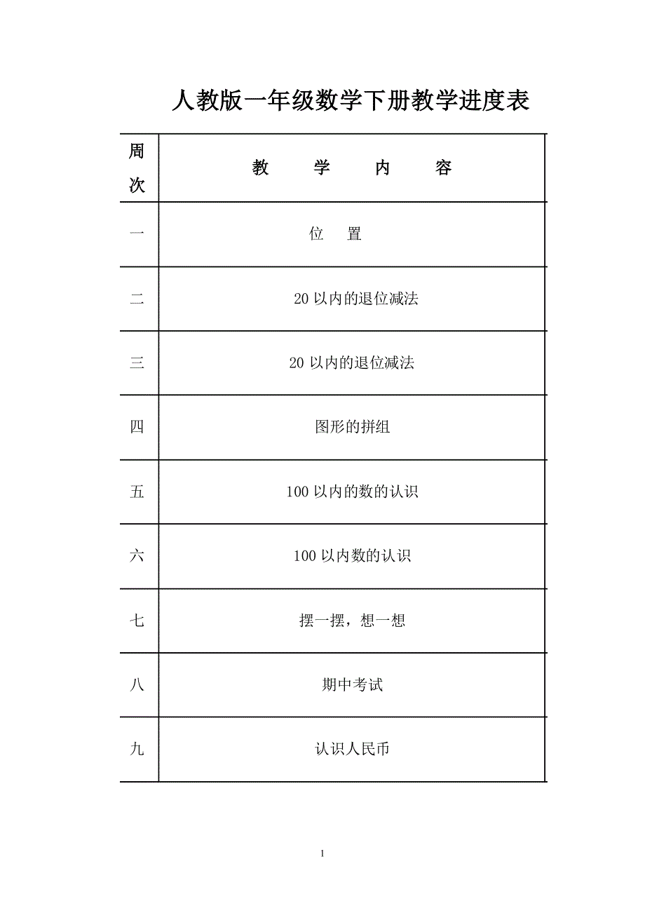 [一年级数学]人教版一年级下册数学前五单元教案反思_第1页