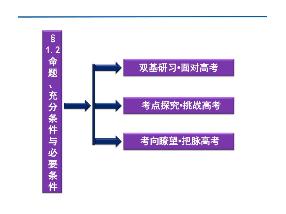 优化方案高考数学(理)总复习(北师大版)第1章§1.2_第2页