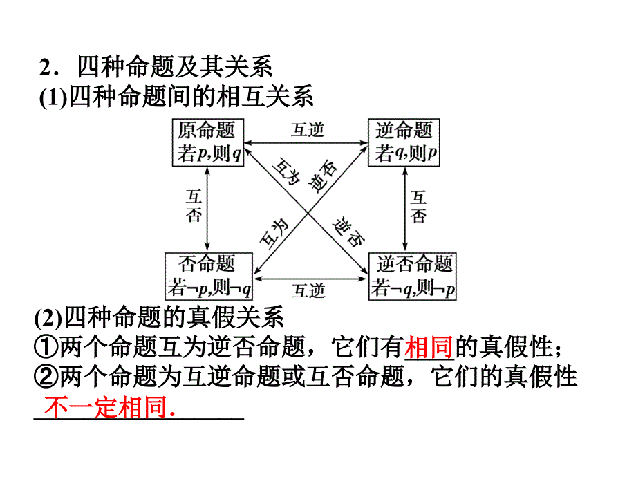 优化方案高考数学(理)总复习(北师大版)第1章§1.2_第4页