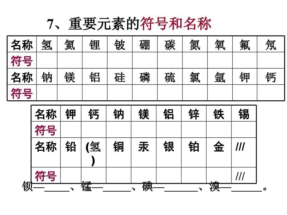 初三上中段考复习总结_第5页