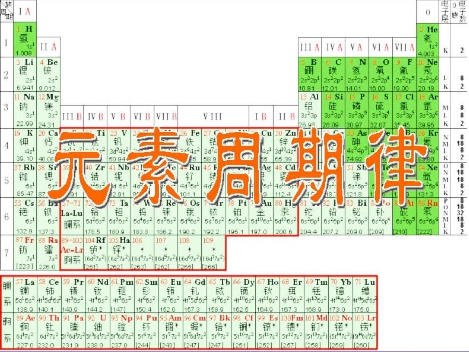 《贵金属投资与欣赏》ppt课件_第3页