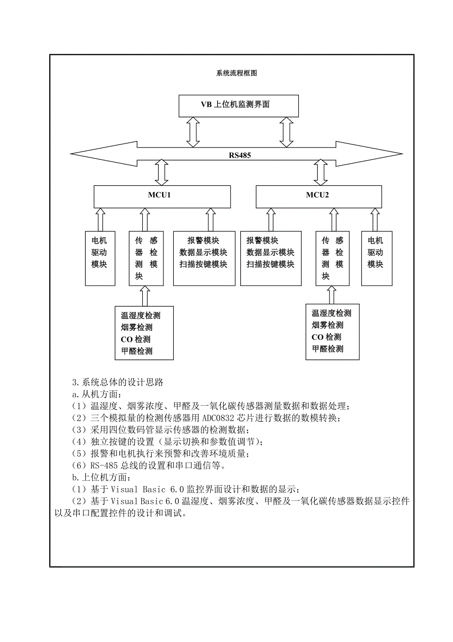 基于单片机及室内环境检测系统设计开题报告_第4页