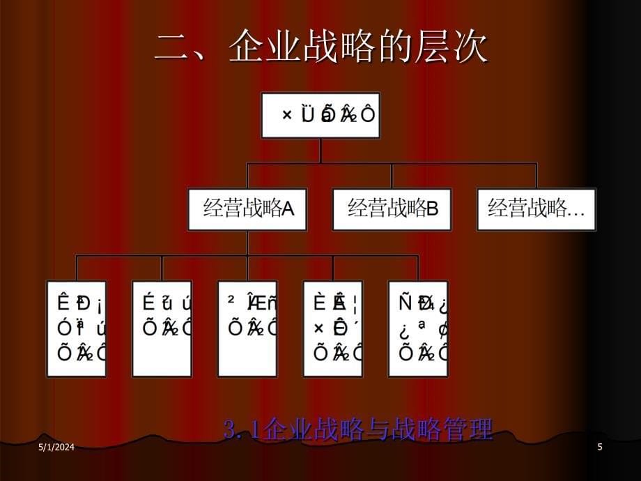 企业战略规划和市场营_第5页