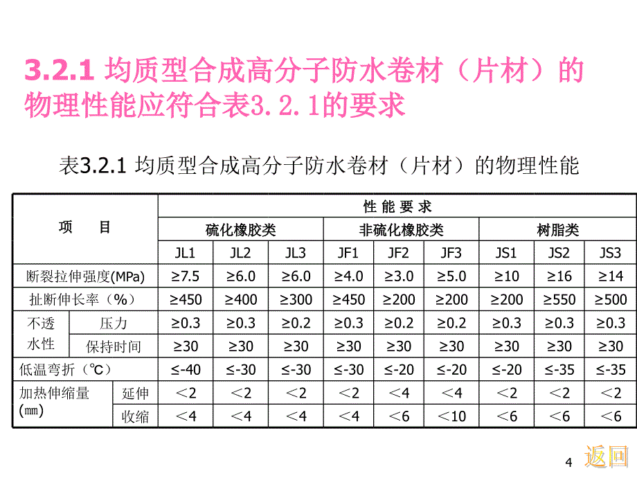 建筑防水工程技术规程防水材料_第4页