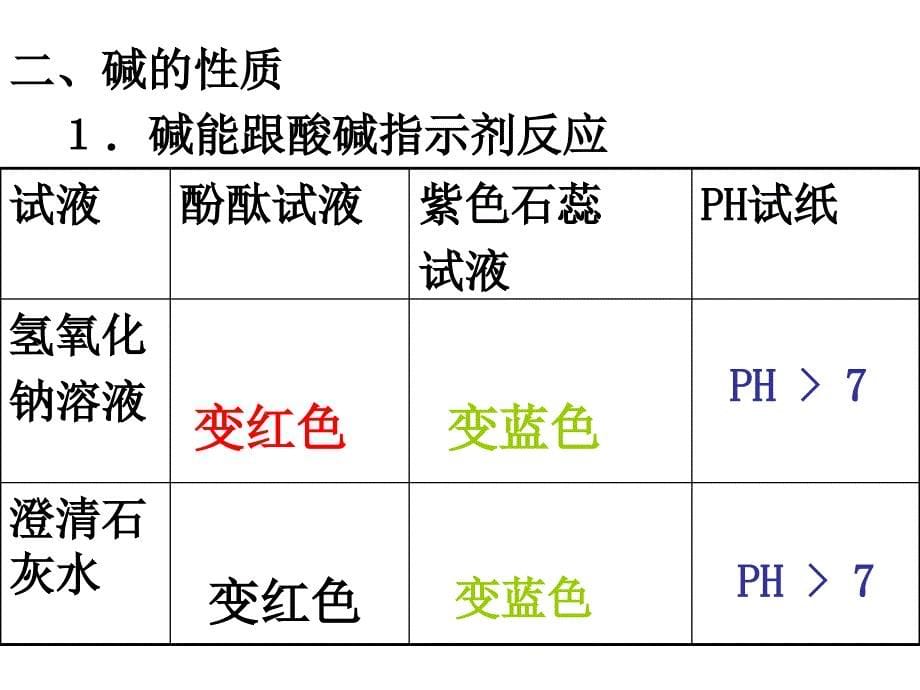 科学探索碱的性质2_第5页