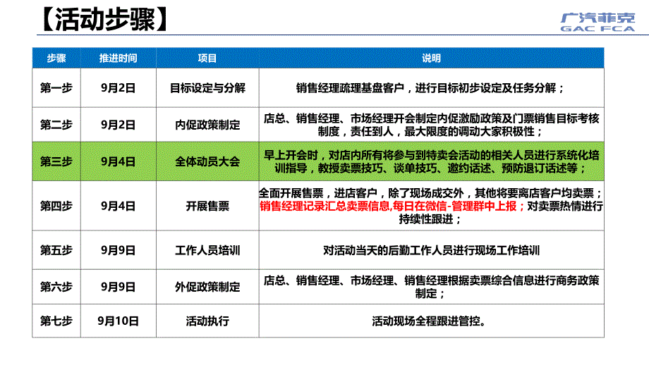 【5A版】汽车4s店团购活动执行细则_第4页