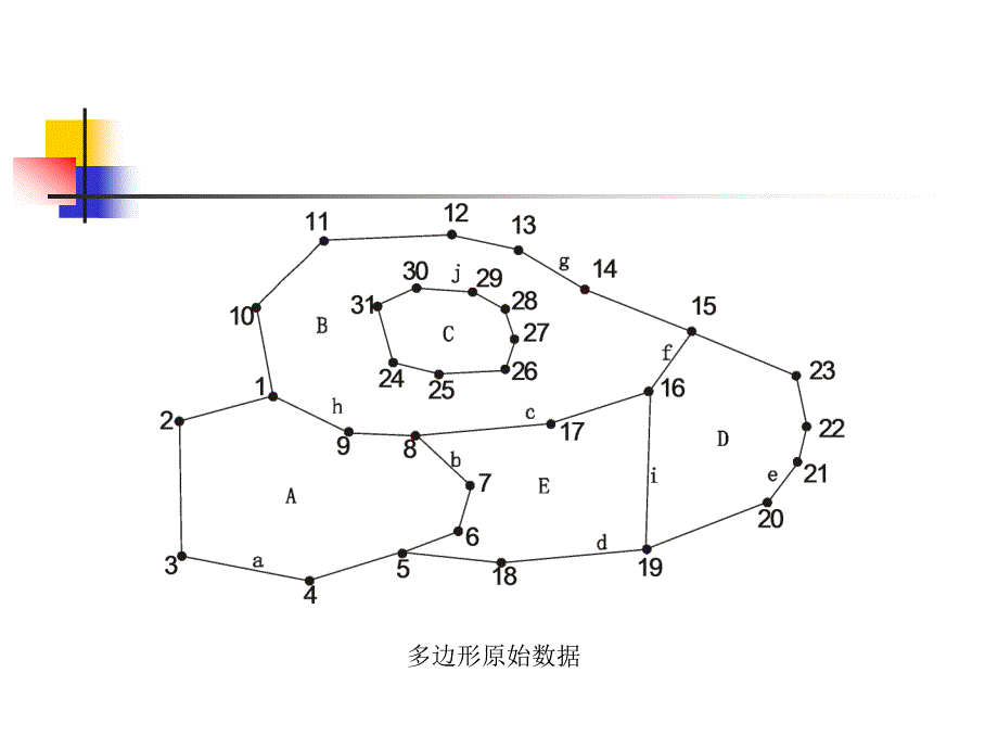 空间数据的组织与结构(二)_第4页