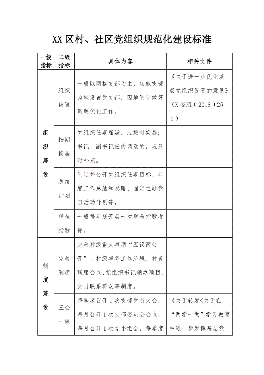 XX区村、社区党组织规范化建设标准_第1页