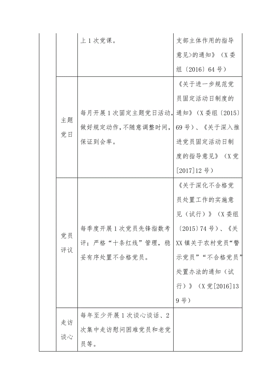 XX区村、社区党组织规范化建设标准_第2页