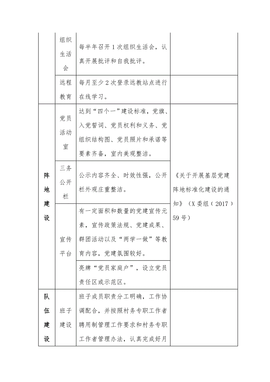 XX区村、社区党组织规范化建设标准_第3页