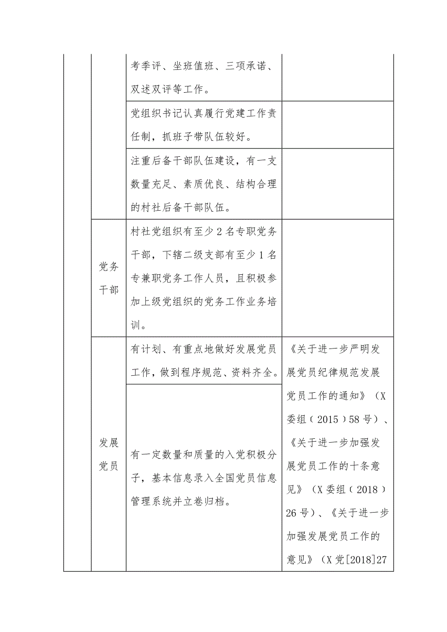 XX区村、社区党组织规范化建设标准_第4页