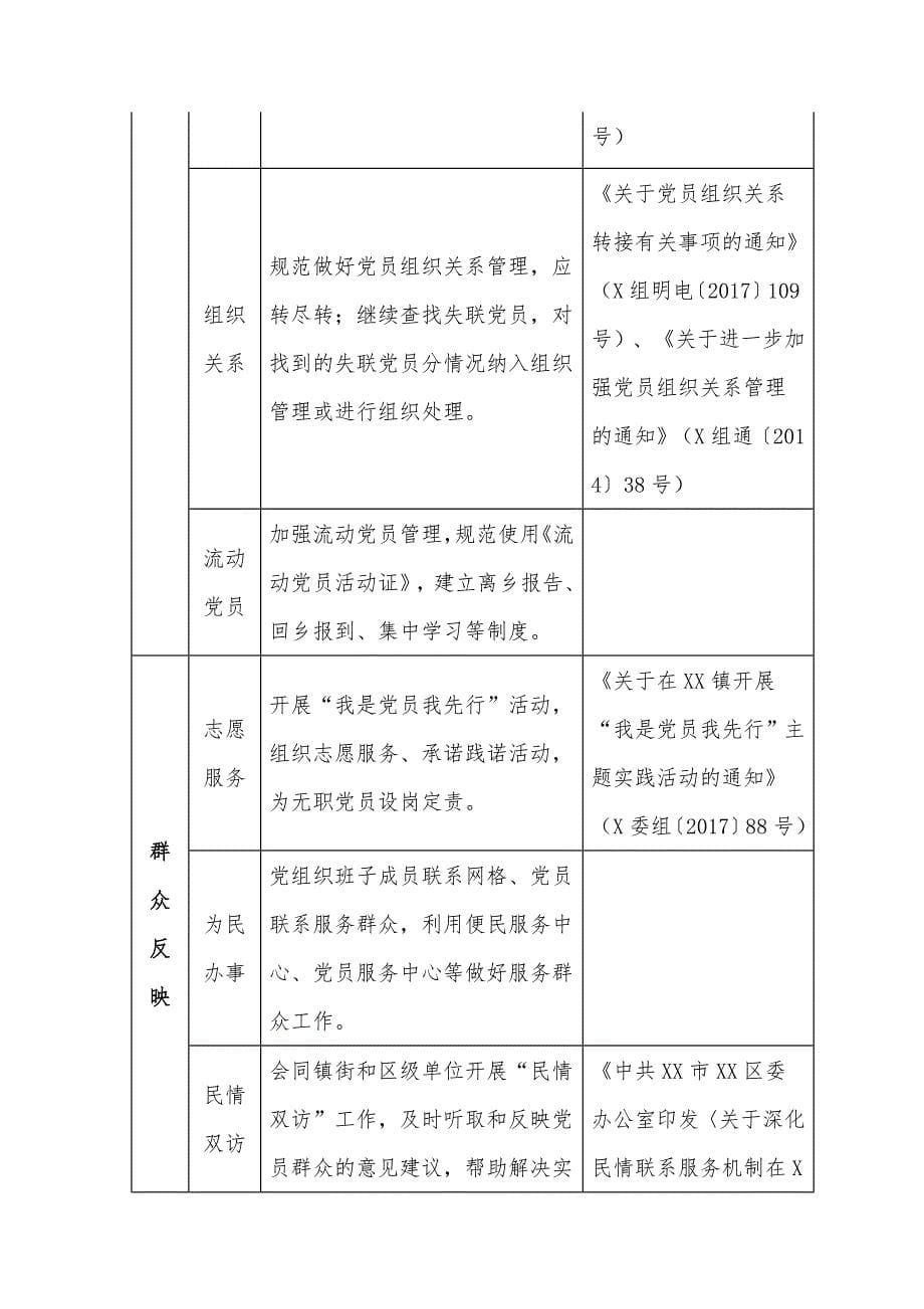 XX区村、社区党组织规范化建设标准_第5页